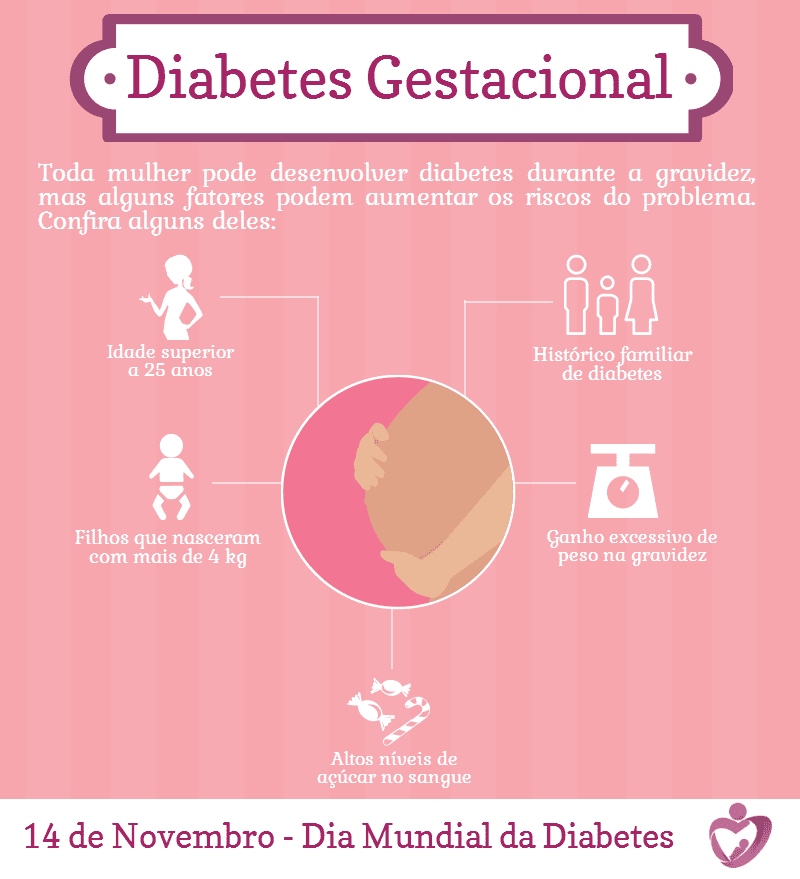 diabetes gestacional causas